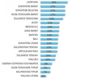 Sulbar Peringkat Pertama Pengesahan Kopdes Dari Ditjen AHU, Gubernur SDK: Ini Bukti Pentingnya Kolaborasi