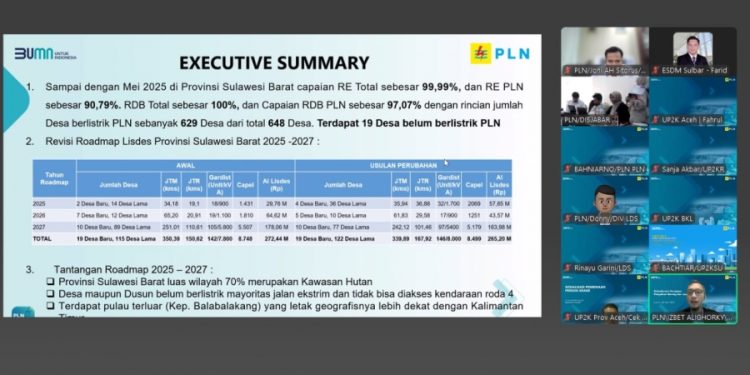 Dinas ESDM Sulbar Pacu Program Listrik Gratis, 171 Keluarga Miskin Dapat Akses Tahun Ini