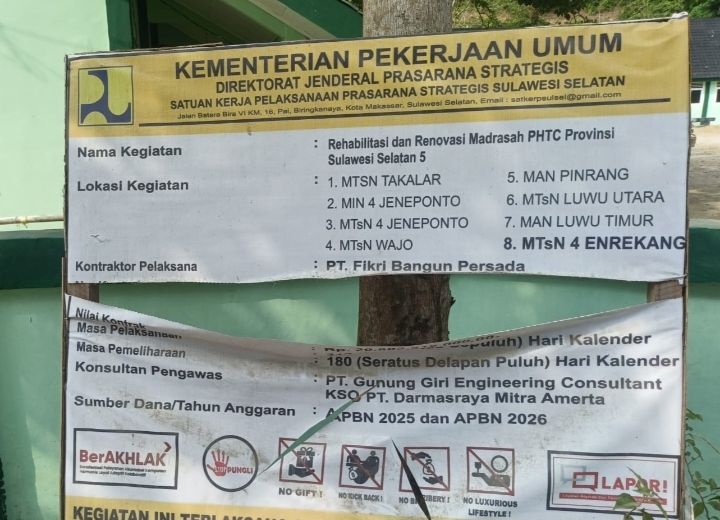 PROYEK REHABILITASI MADRASAH Rp20,8 MILIAR: REALISASI HANYA 35–40%, ANGGARAN TAK SEIMBANG PEKERJAAN